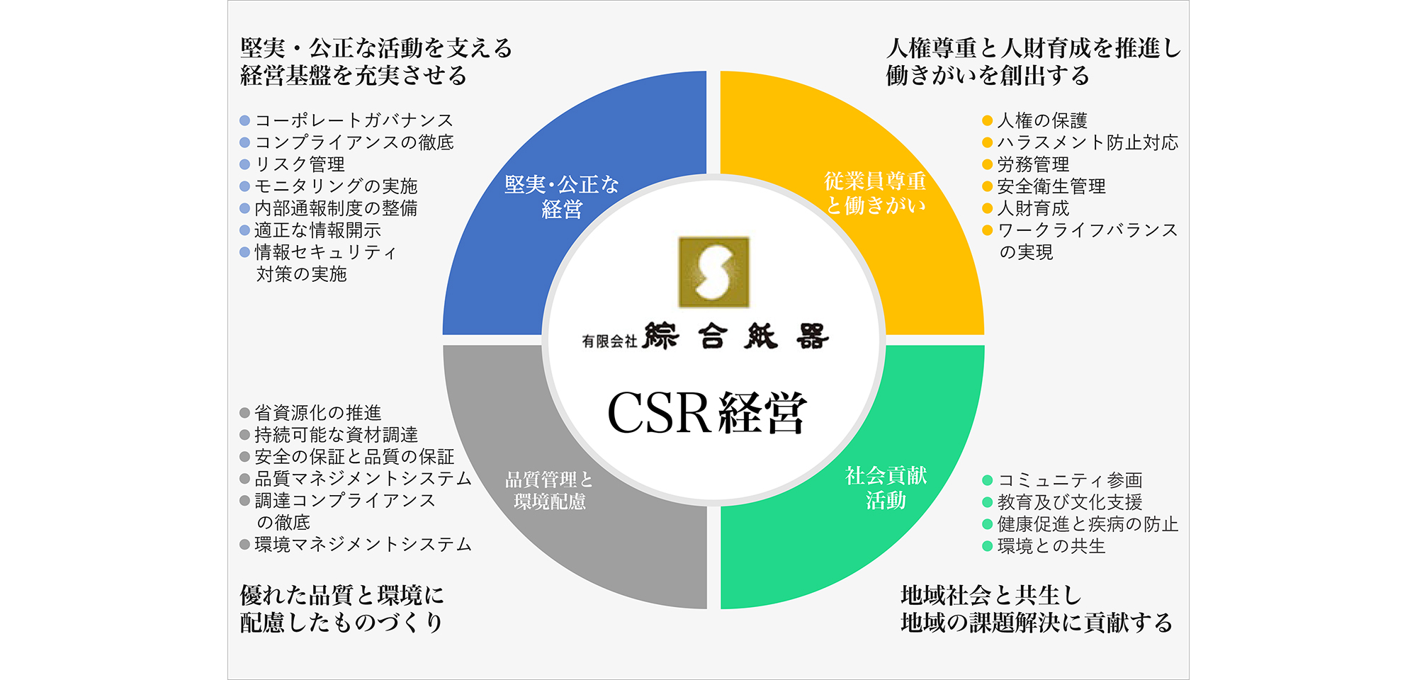 有限会社綜合紙器　CSR経営